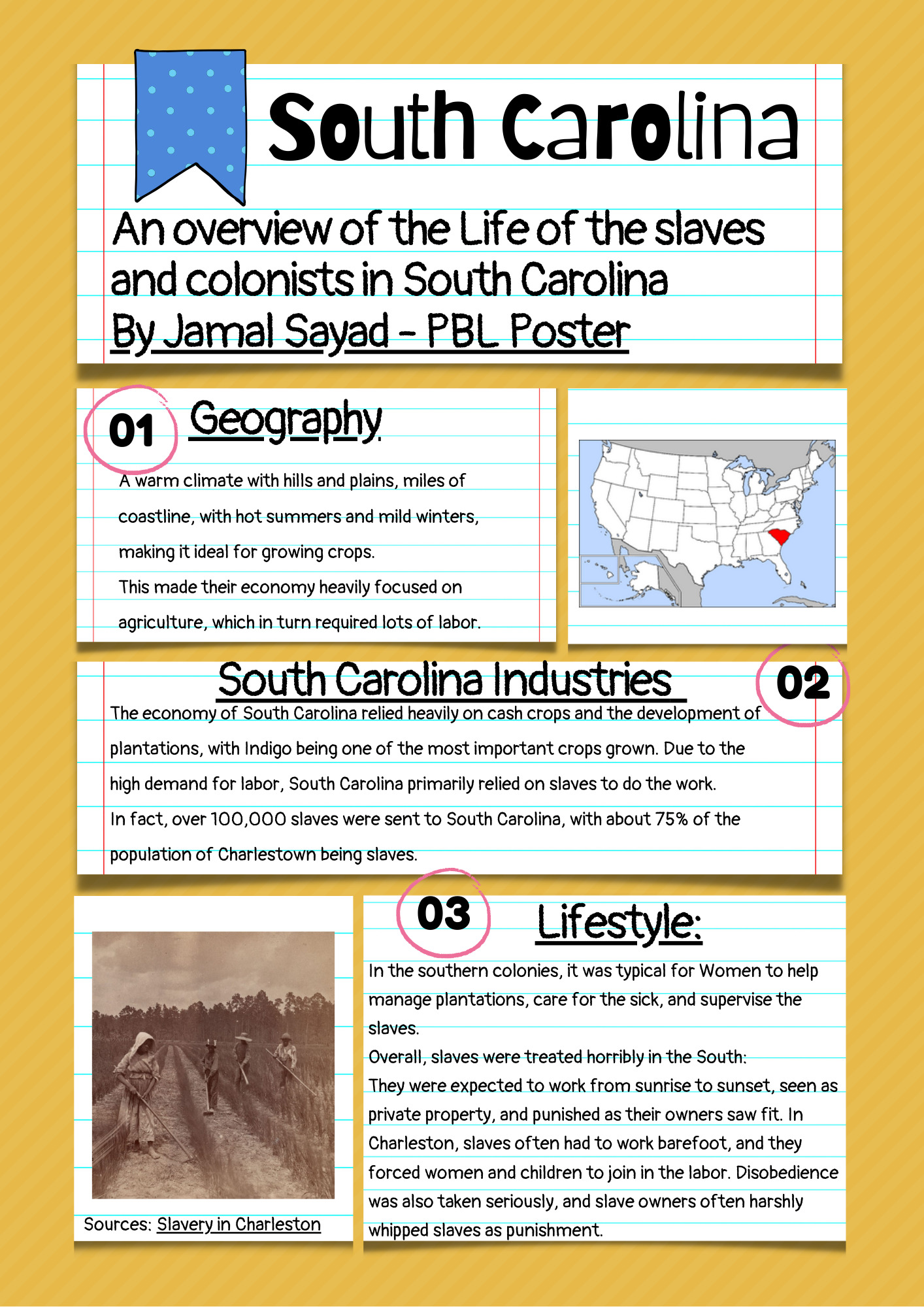 A project poster outlining the life of slaves and colonists in South Carolina, focusing on geography, industries, and lifestyle. Includes maps, historical images of plantation life, and details about the role of slavery in South Carolina’s economy.
